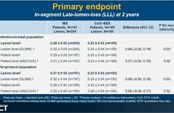 最具潛力全面替代永久支架：高潤霖院士團隊公佈先健科技IBS®冠脈支架II期及III期臨床研究兩年隨訪結果