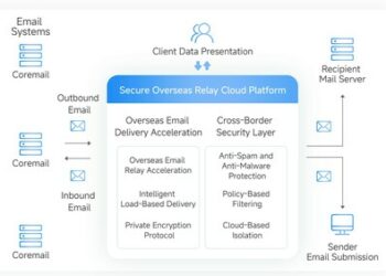 跨境電郵成營運關鍵, Coremail如何協助香港企業應對全球化通訊挑戰