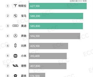 問界2025年交付超42萬輛 登頂中國豪華品牌榜首