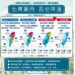 東北季風+颱風環流持續影響 週一各地有雨「迎風面慎防豪大雨」!