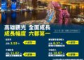 高雄觀光成長率 六都第一