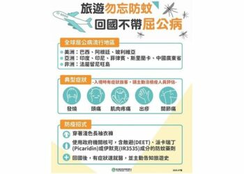 臺大公衛學者示警:屈公病恐成南台灣蚊媒傳染重大威脅