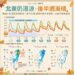 北台灣今整天濕涼 東北季風持續影響至週四