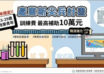 職訓助攻!高分署讓青年跨界成為產業新尖兵