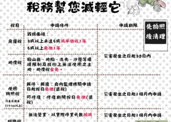 防災先備妥，災後稅務減免免煩惱   屏東縣政府關心你