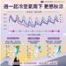 入秋後最強冷空氣來襲！ 北台灣越晚越涼、夜間降至19度