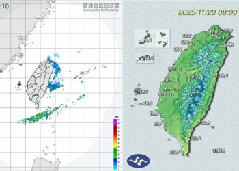 清晨各地涼冷！白天北部氣溫稍回升 中南部溫差大