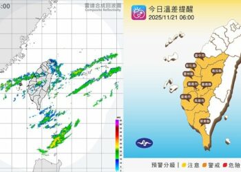 週五中南部溫差大!高溫飆27度 東部、東北部慎防短暫雨