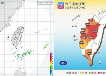 週三晚間北、東防短暫雨 中南部日夜溫差大