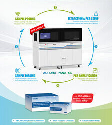 天隆科技以創新血液篩查方案助力2025世界艾滋病日，築牢輸血安全防線