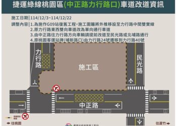 桃園區G09中正力行站前力行路口道路封閉施工  請駕駛人減速慢行