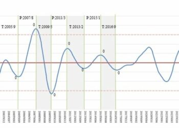 商研院示警：服務業景氣走弱加速 「結構性衰退」風險浮現