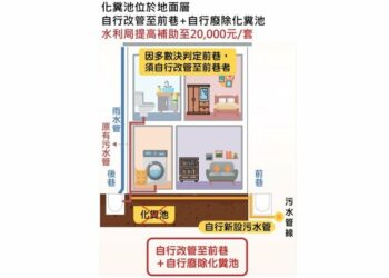 中市化糞池廢除補助再加碼！最高補助15萬元　9月1日起溯及適用