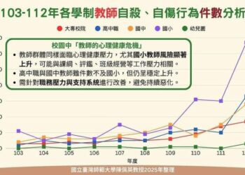 教育部長請看看!考慮是否廢除校事會議?
