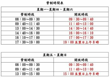台20線新武至海端路段進行路面鋪設工程 12/12-12/26雙向交通管制