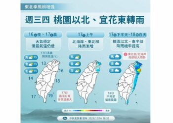 迎風面降雨增!今北台天氣涼 新竹以南日夜溫差大