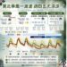 週一北部注意飄雨 整天體感較濕涼 中南部最高溫達27度