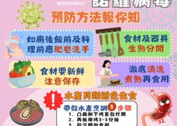 生食風險大！南投縣衛生局呼籲冬季慎防諾羅病毒