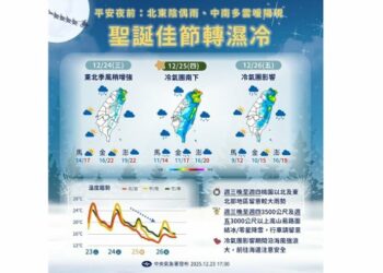 週三變天！晚起水氣增多 北東部轉雨恐有較大雨勢