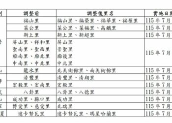 高雄市里編組調整作業啟動，7區21里公告調整