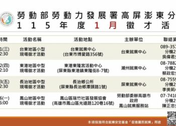 勞動部高分署年前徵才活動「馬」力全開 55家廠商釋出上千個職缺