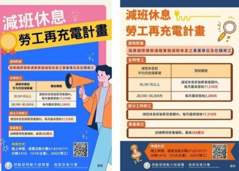 減班不停學 高分署推再充電計畫做勞工最強後盾