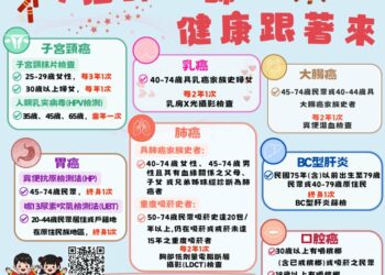 115年南投縣送健康至社區開跑了! 街頭巷弄篩檢真方便!