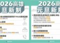 2026年高雄市政府新制 讓市民雄幸福