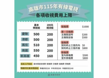 高雄市115年有線電視各項收費不調漲