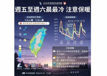 週五冷颼颼！中部以北下探10度 桃園以北有短暫雨