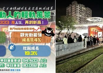 回首2025：看見高雄，看見更動人的輕軌風景