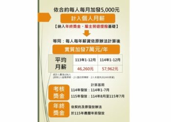 保障員工、升級醫療品質　長庚大同醫院交出周年成績單
