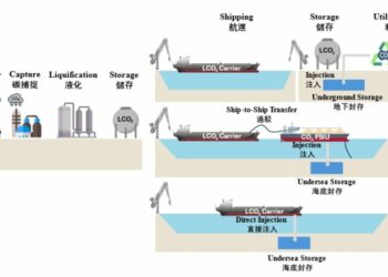望「洋」興「碳」！液化二氧化碳船運大未來