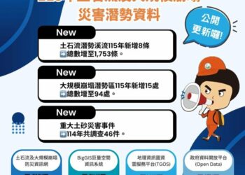 農業部更新全臺土石流潛勢溪流1,753條及大規模崩塌潛勢區94處
