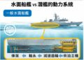台船推「潛艦知識科普」系列　從動力系統解析潛艦國造