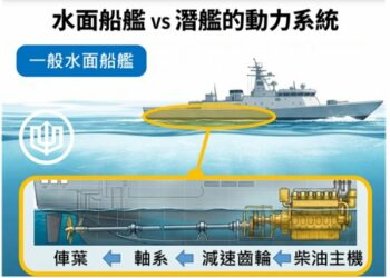 台船推「潛艦知識科普」系列　從動力系統解析潛艦國造
