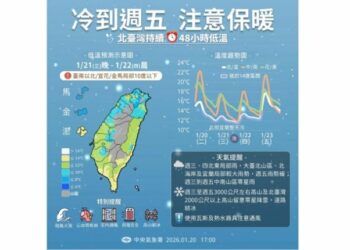 週三氣溫溜滑梯恐跌破10度！ 北東防局部大雨、高山可望降雪
