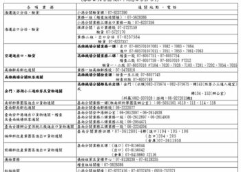 高雄關115年2月春節及和平紀念日連續假期通關服務不打烊