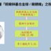 高雄關籲請業者正確申報「銅鎳鋅基合金線／鎳銀線」之稅則號別  以利通關