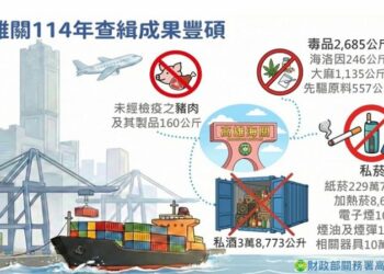 守護國門最前線 高雄關全力打擊走私