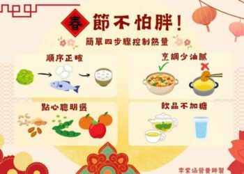 春節美食不長肉! 北榮營養師傳授「簡單四招」輕盈過好年