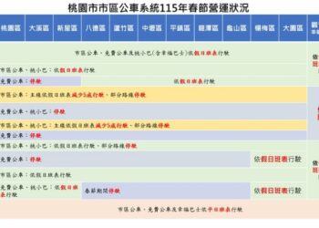 115年農曆春節期間桃園市區公車、幸福巴士及 免費公車路線班次調整