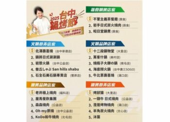 過年就吃這一鍋！台中鍋烤店家成圍爐新寵　566萬票認證「鍋烤之都」魅力