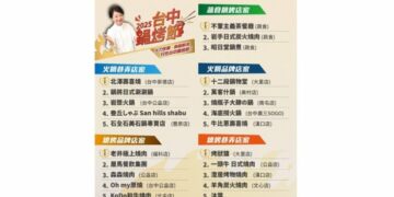 過年就吃這一鍋！台中鍋烤店家成圍爐新寵　566萬票認證「鍋烤之都」魅力