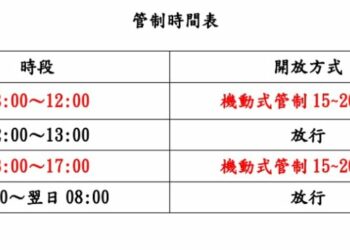 台20線栗園路段2/23至7/31進行工程施作  實施雙向機動交管