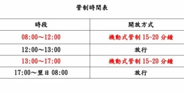 台20線栗園路段2/23至7/31進行工程施作  實施雙向機動交管