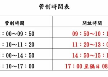 台20線災害修復工程   碧山隧道東端實施雙向交通管制