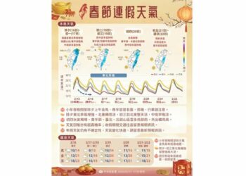 除夕北部變天 初二轉乾初四又降雨