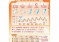 年初二至初六天氣出爐 東北季風影響北台灣偏涼、各地日夜溫差大