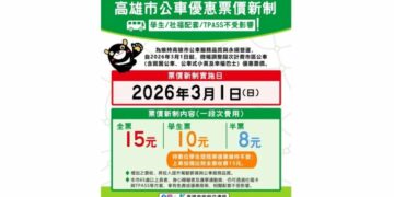 高雄市區公車優惠票價新制3月起上路　學生票、社福配套與TPASS不受影響